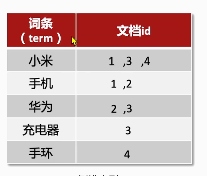 image-20230620094113381