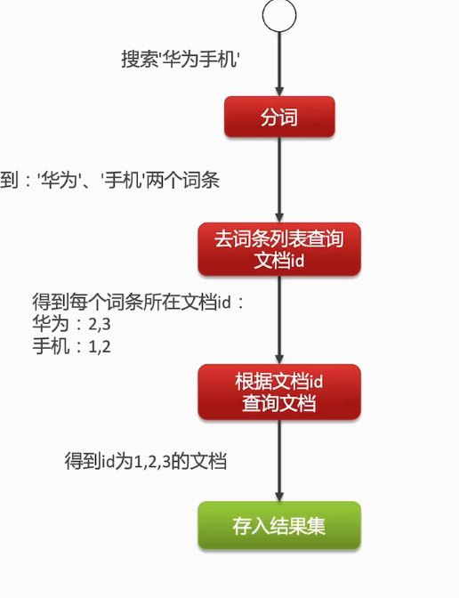 image-20230620094425142