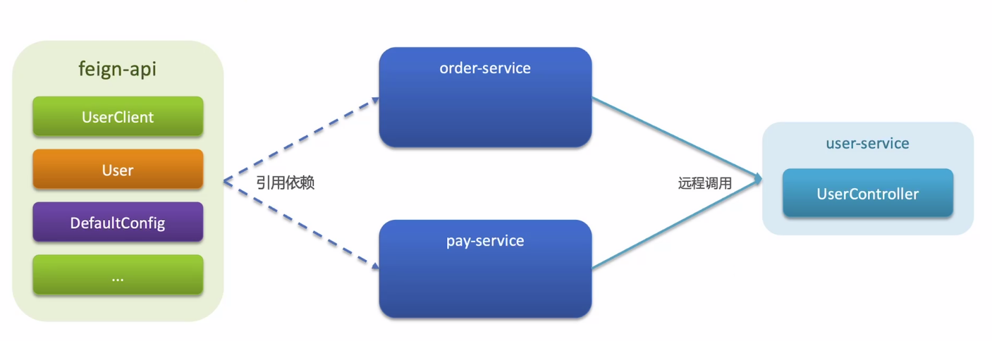 image-20230616145835457