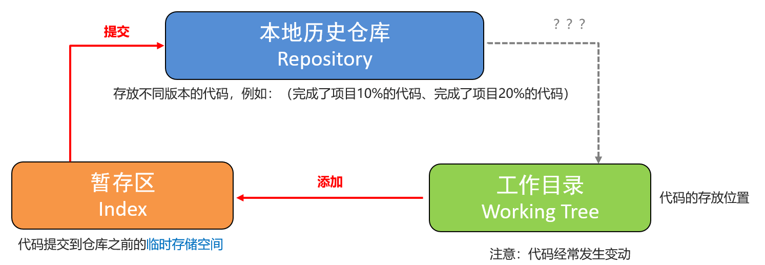 image-20230512121310543