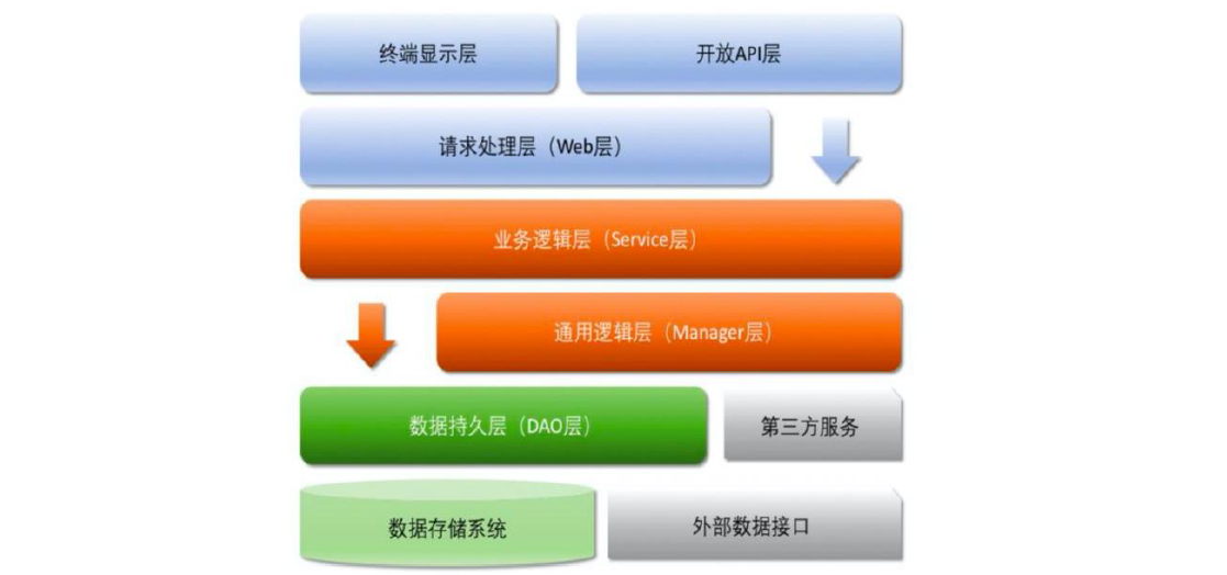 image-20230507173553022